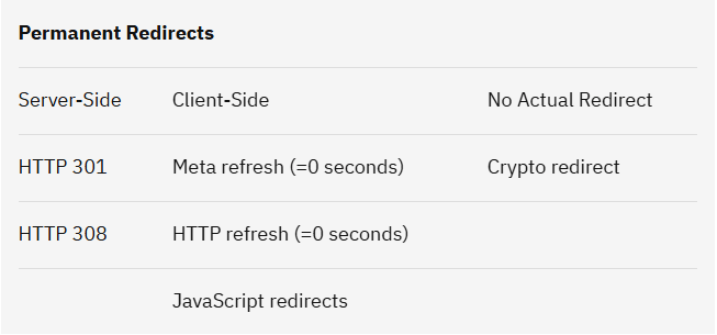 Redirects