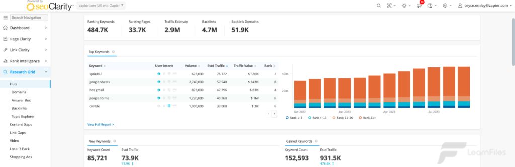 SEO tool