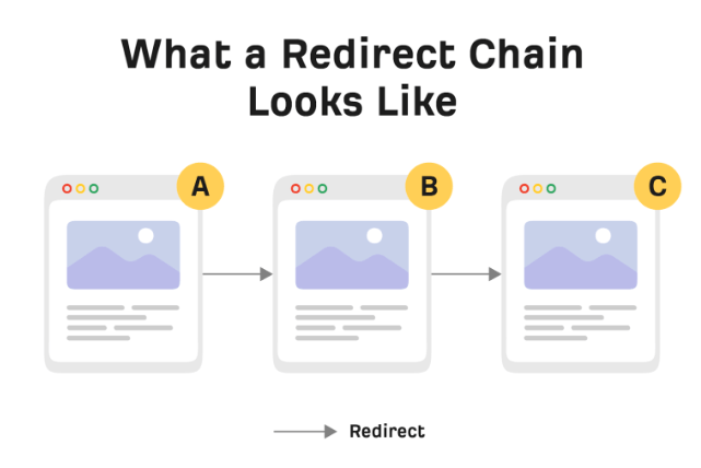 Redirects