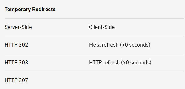 Redirects