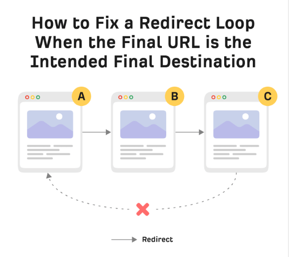 Redirects