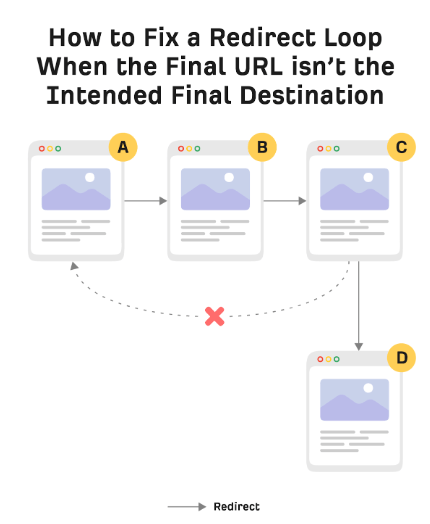 Redirects
