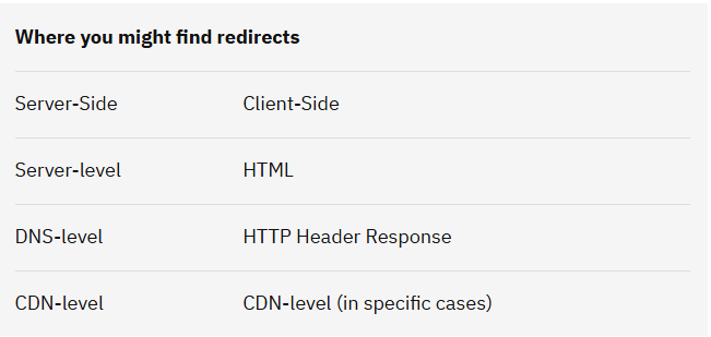 Redirects