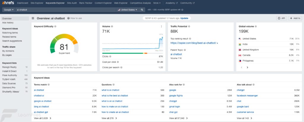SEO tool