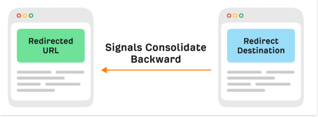 Redirects