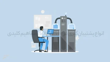 SQL Server
