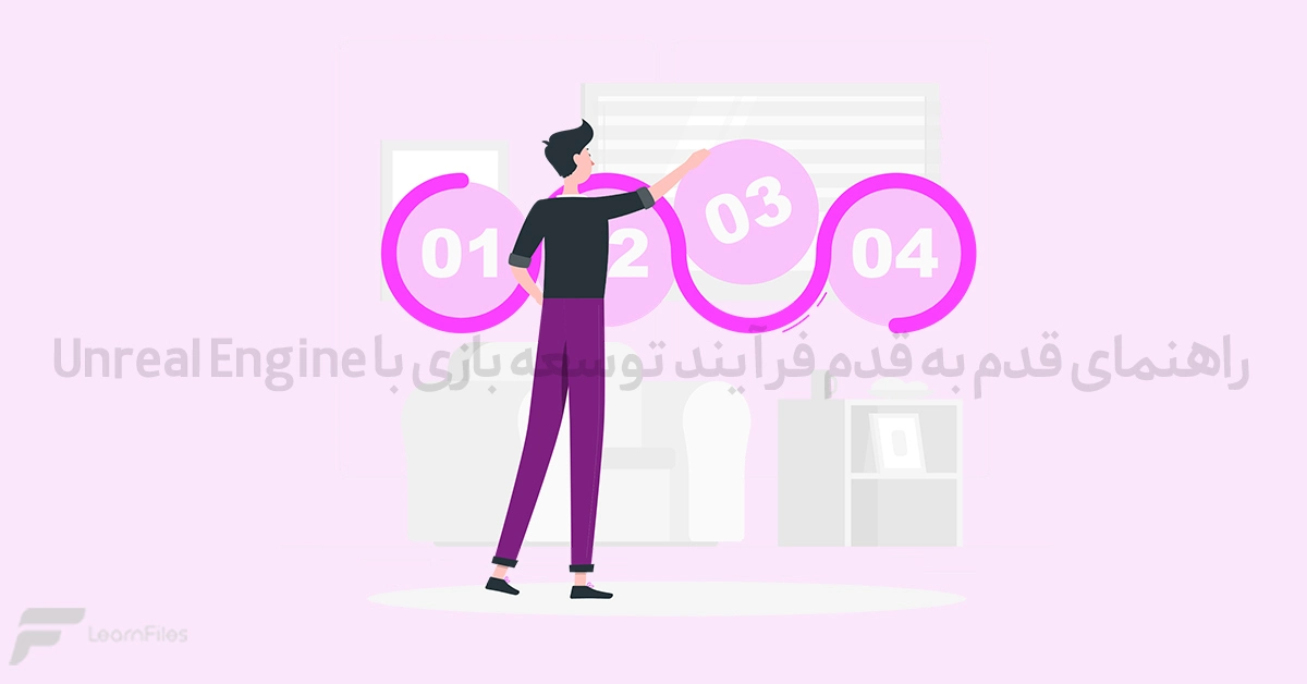 راهنمای قدم به قدم توسعه بازی با آنریل انجین
