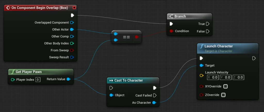 blueprint in unreal engine