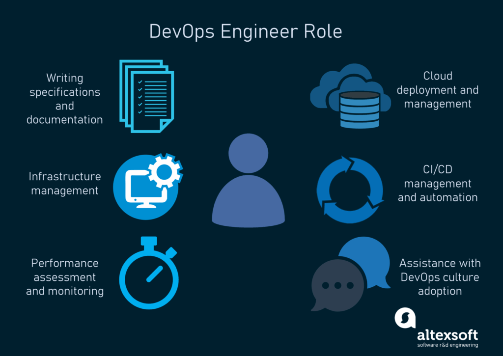 devops-role